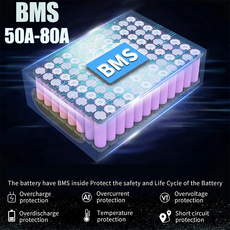 แบตเตอรี่จักรยานไฟฟ้า 60V 72V  - 72V 50Ah 21700 Lithium Battery บทวิจารณ์และราคา