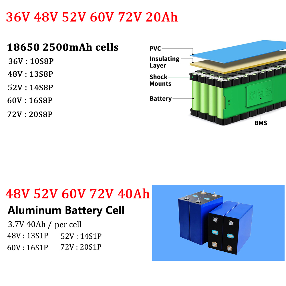 แบตเตอรี่จักรยานไฟฟ้า 48V 40Ah - 72V 40Ah Lifepo4 Battery Pack บทวิจารณ์และราคา
